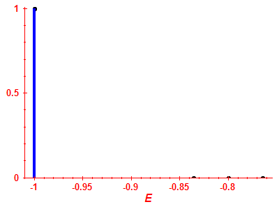 Strength function